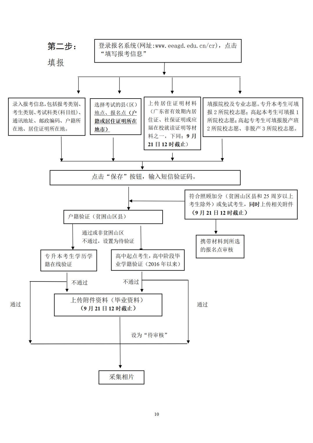 转存图片